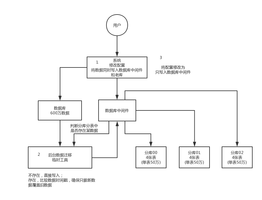 database-shard-method-2